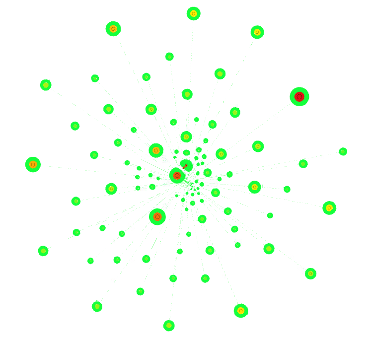 Visulization of Wikipedia Communities